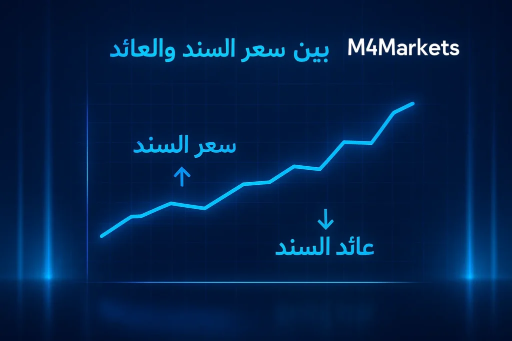 رسم بياني مستقبلي يوضح العلاقة العكسية بين سعر السند وعائده باستخدام خطوط متوهجة باللون النيون.