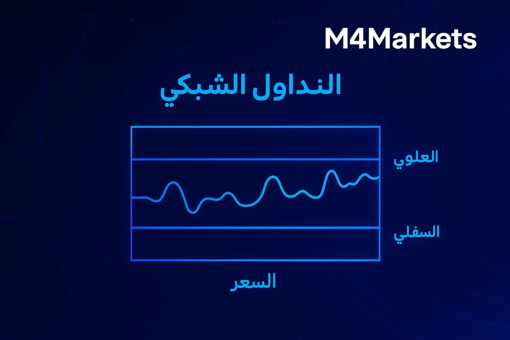 صورة توضيحية رقمية لمفاهيم تداول الشبكة الأساسية، تعرض ترتيب أوامر الشراء والبيع والربح ضمن نطاق سعري ثابت.