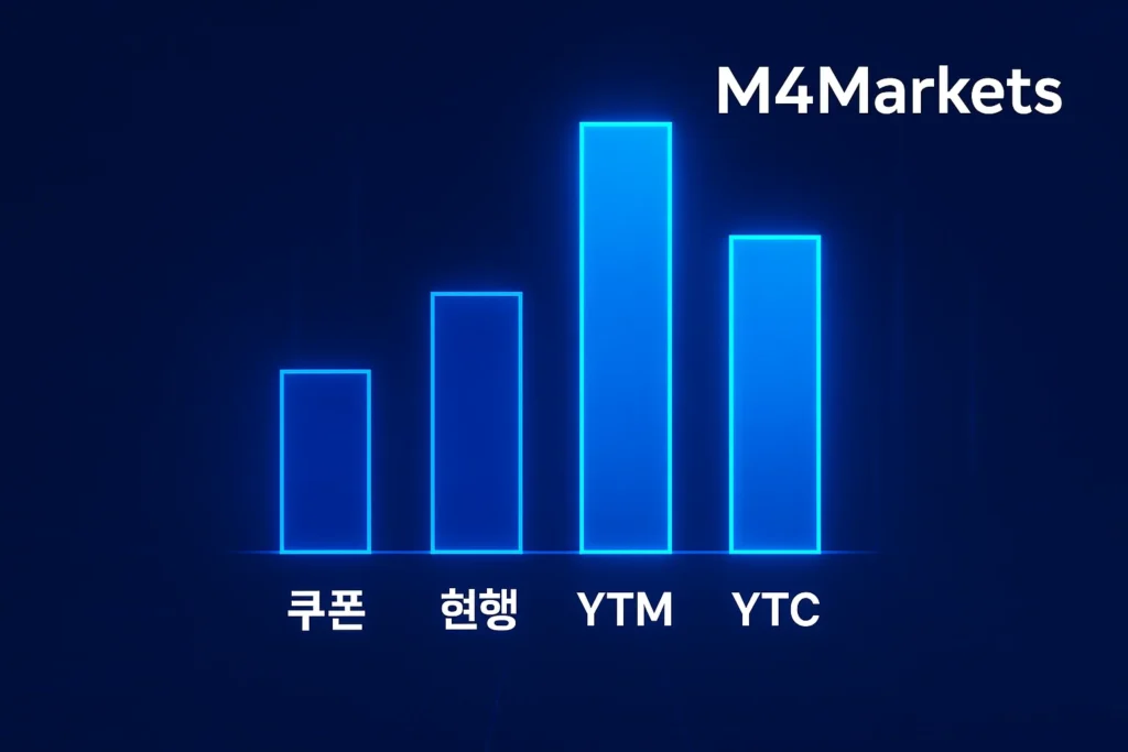 쿠폰-현행-만기수익률-등-다양한-채권-수익률-유형을-보여주는-구분된-디지털-요소-이미지
