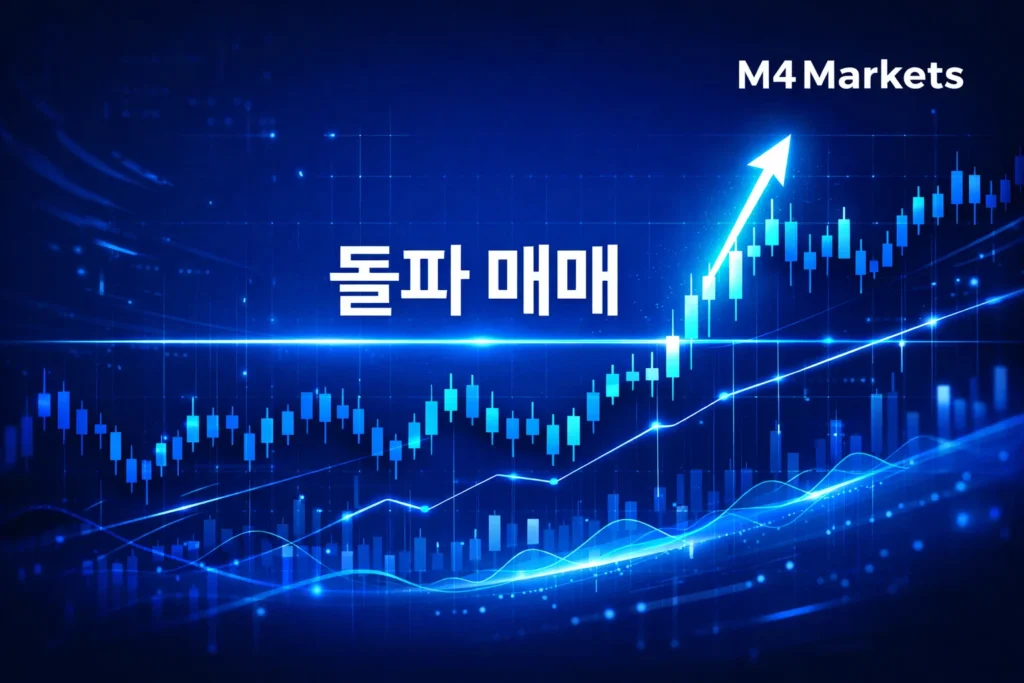 돌파 매매: 진입 전략 및 가짜 신호 필터링을 시각화한 M4Markets의 전문 기술적 분석 차트