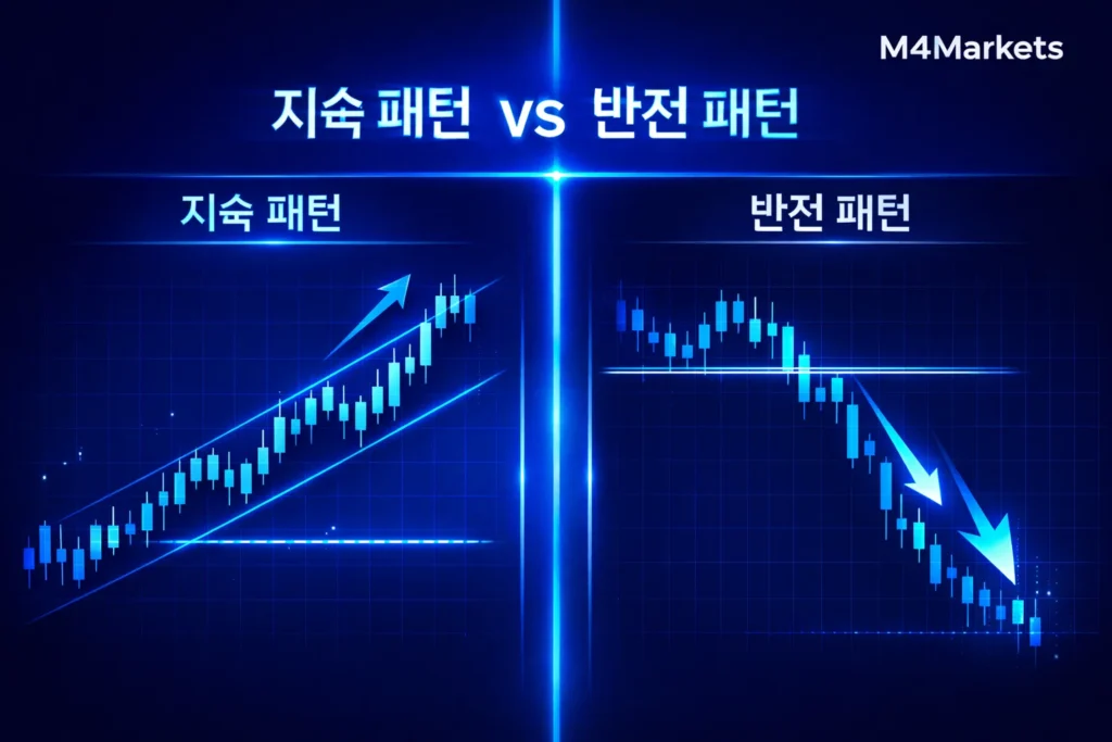 추세 지속 패턴과 반전 패턴의 구조적 차이점과 시장 심리를 비교한 시각 자료.