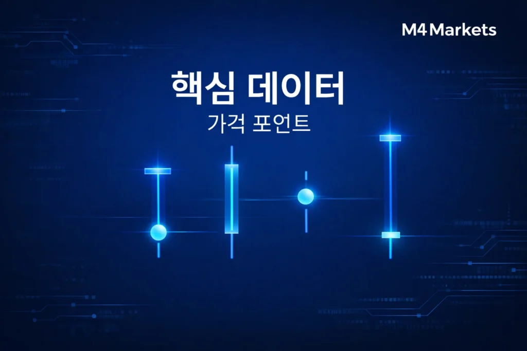 시가, 고가, 저가, 종가 데이터 포인트를 보여주는 핵심 구성 요소 시각화 이미지