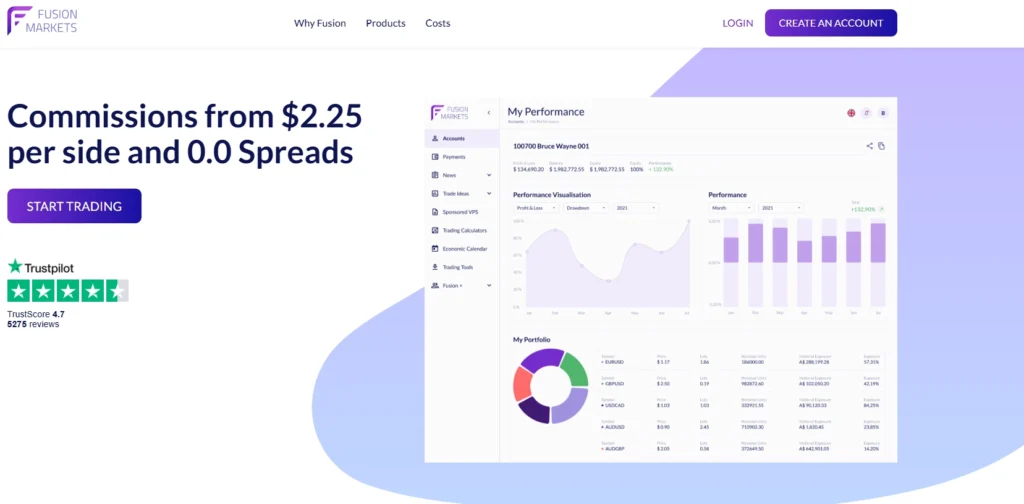 Interface da Fusion Markets mostrando baixo custo total de negociação e comissões mínimas para contas Zero.