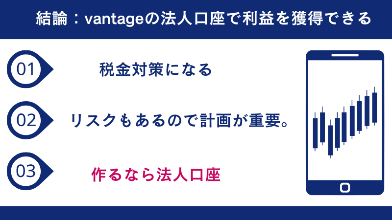 vantageの法人口座で利益を獲得できる
