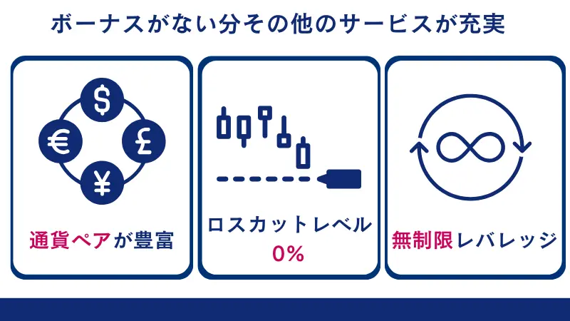 Exnessでは経済発表時間の前後は制限されたレバレッジでのトレードのみ
