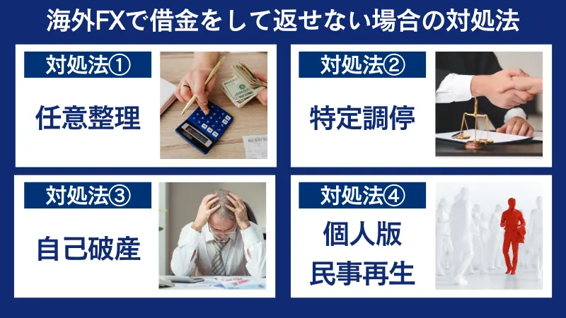 海外FXで借金をして返せない場合の対処法は、任意整理、特定調停など