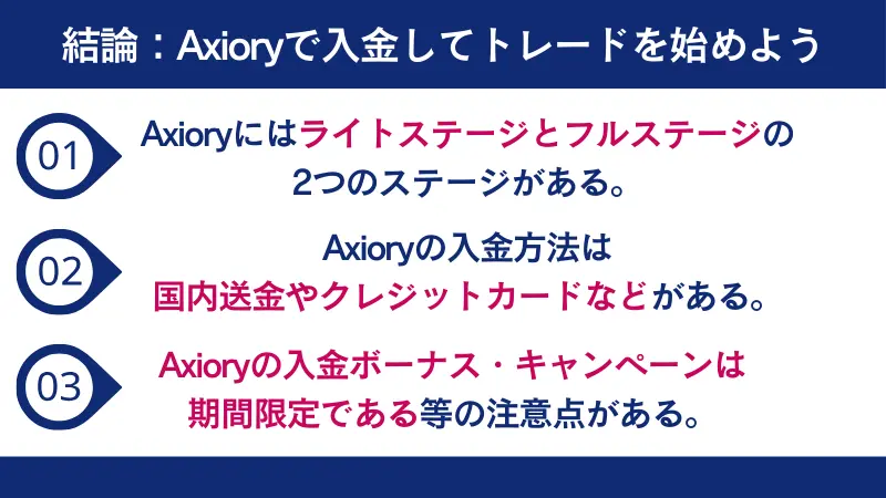 AXIORYで入金してトレードを始めよう