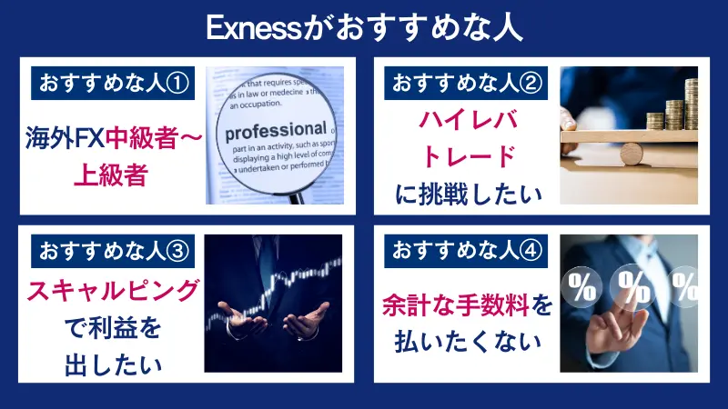 Exnessはハイレバトレードしたい人にはおすすめで、ボーナス重視の人にはおすすめでない