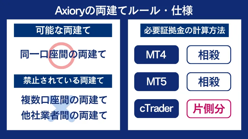 Axioryで両建てを行う際の注意点とリスク