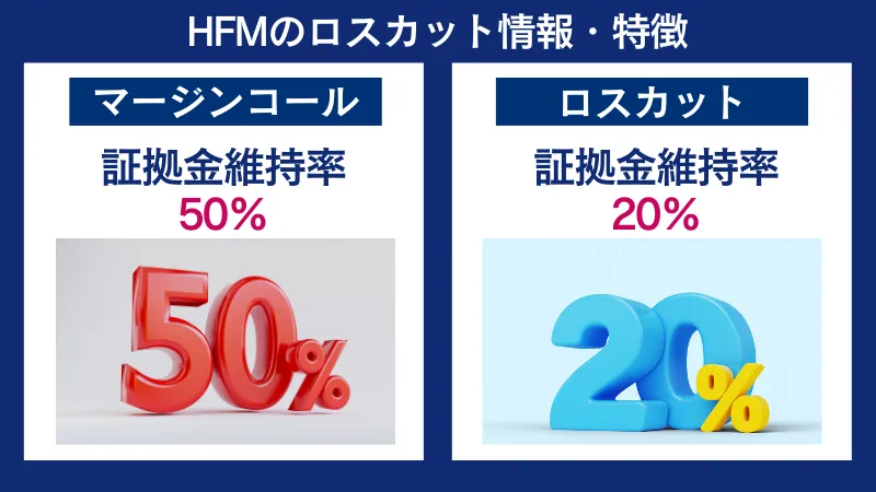 HFMのロスカット情報・特徴