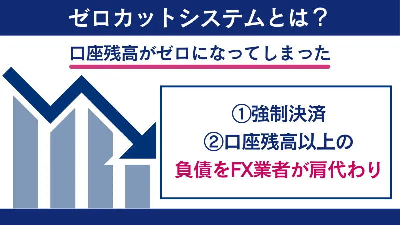 ゼロカットシステムの仕組みを解説