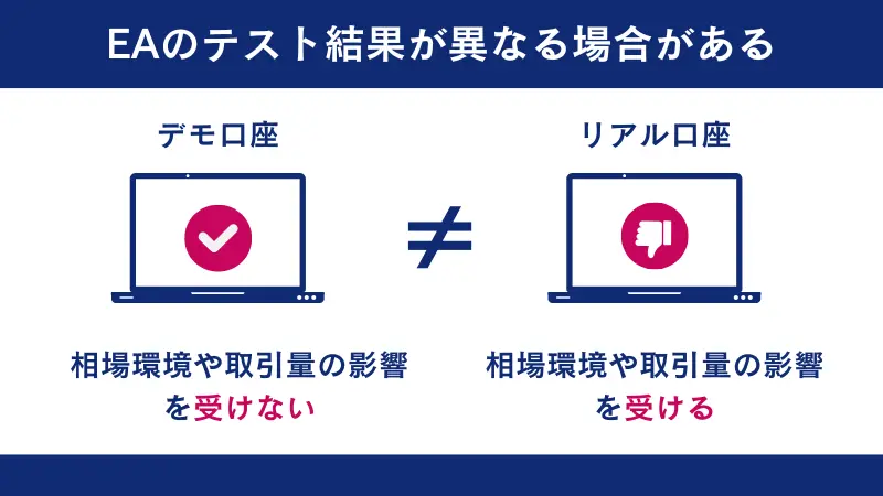 EAのテスト結果が異なる場合がある