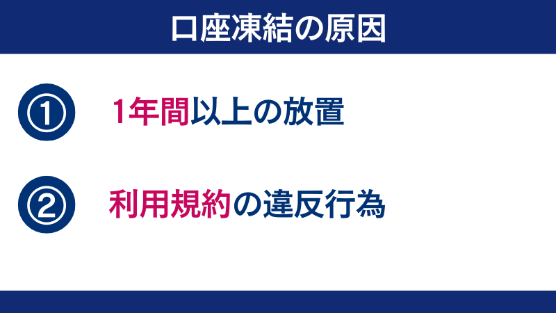 AXIORYの口座凍結の原因は1年間以上の放置によるものか、利用規約の違反行為によるもの