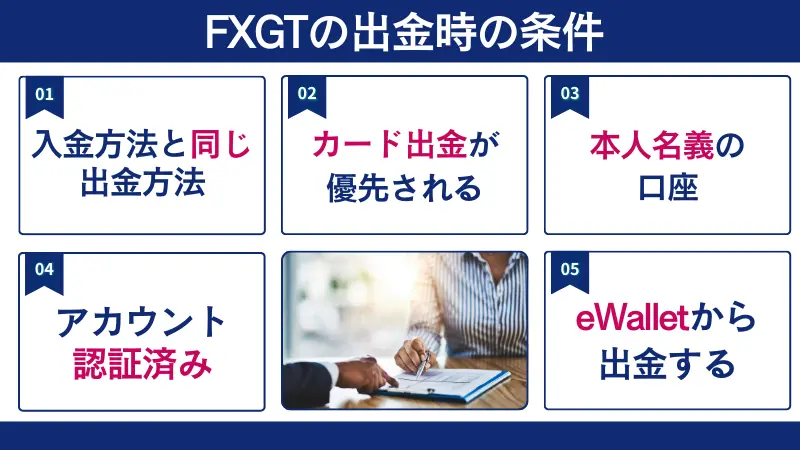 FXGTの出金時の条件を5つ紹介