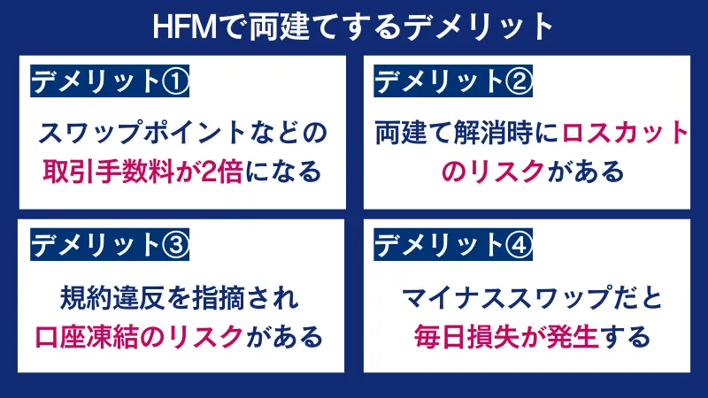 HFMで両建てするデメリットは4個ある