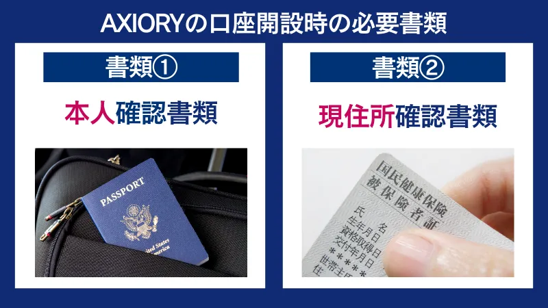 AXIORYの口座開設時の必要書類