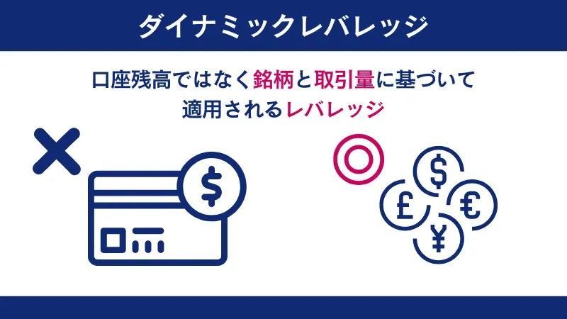 ダイナミックレバレッジについて