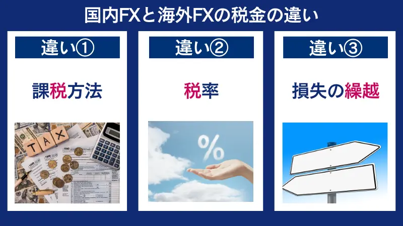 国内FXと海外FXの税金の違い