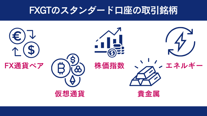 FXGTのスタンダード口座は162種類以上の豊富な銘柄で取引できる