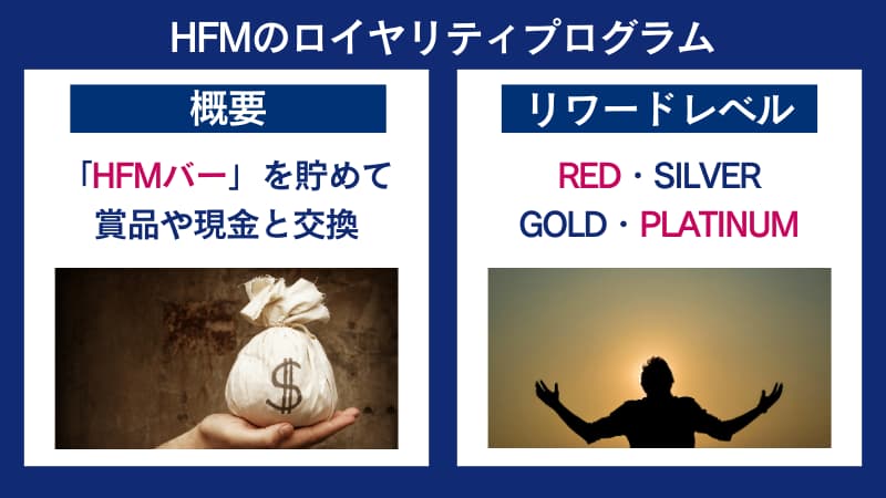 HFMのロイヤリティプログラムは、HFMバーを貯めて賞金や現金と交換でき、リワードレベルは4段階ある