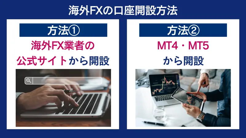 海外FXのデモ口座開設方法は、公式サイトかMT4、MT5