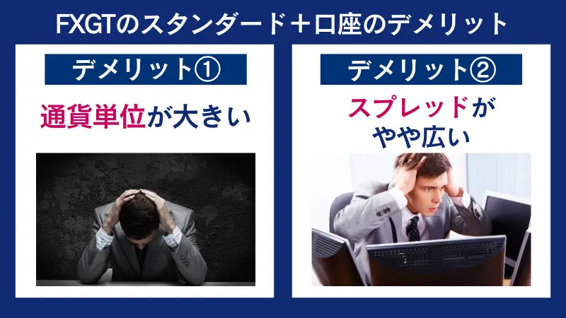 FXGTのスタンダード+口座のデメリットのまとめ