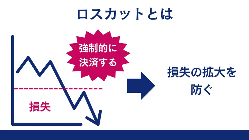 HFMにあるロスカットについての説明