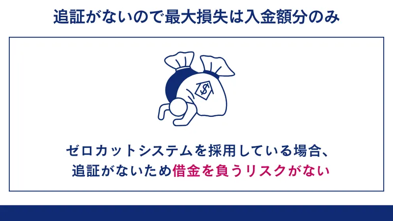 追証がないので最大損失は入金額分のみ