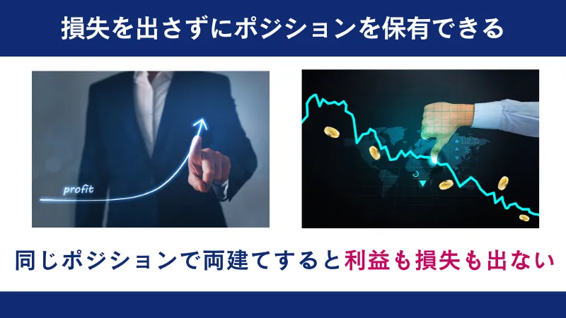 両建ては同じポジションで行うと利益も損失も出ないため損失を出さずにポジションを保有できる。