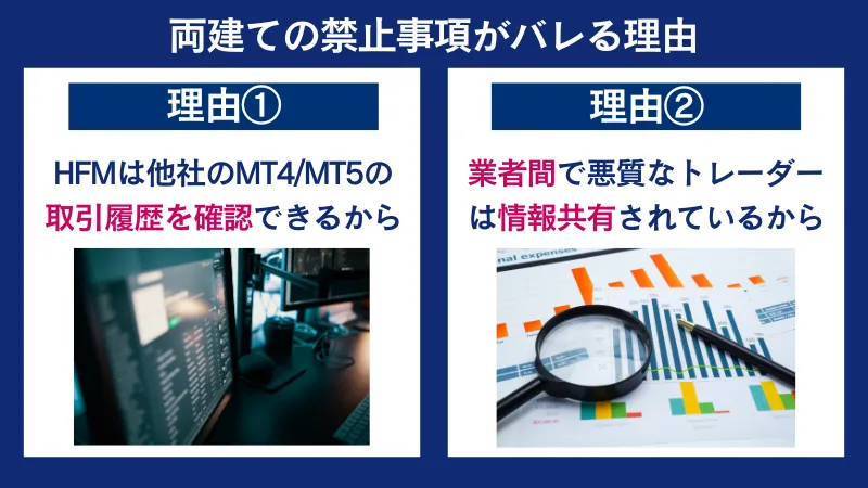 HFMで許可されていない両建てをするとバレる
