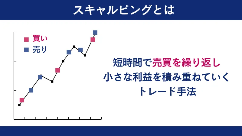 スキャルピングとは短い時間で売買を繰り返すトレード手法