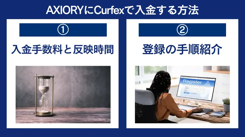 AXIORYにCurfexで入金する方法、手数料や手順