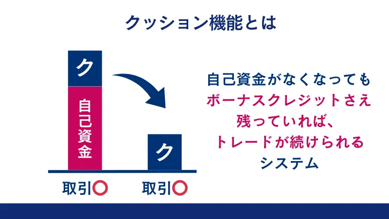 ボーナスにクッション機能が付いているか確認する