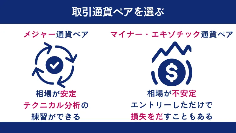 メイナー通過は不安定で初心者には向いていない