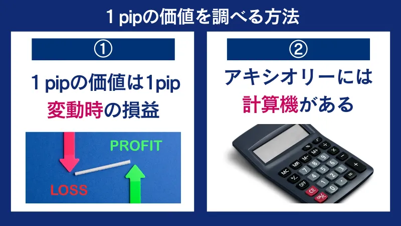 1pipの価値を調べる方法