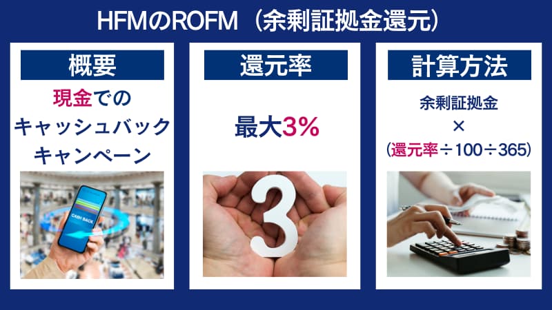 HFMのROFM(余剰証拠金還元)は最大3%の現金キャッシュバックキャンペーンで、簡単に計算もできる