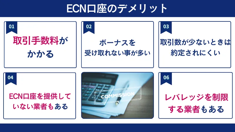 ECN口座のデメリット