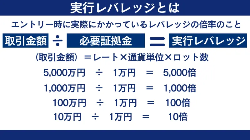 実行レバレッジについての解説