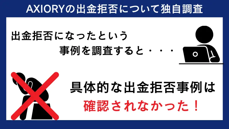 Axiory の出金拒否に関する口コミ調査