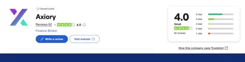 AXIORYはTrustpilotでも4.0という高評価を貰っている