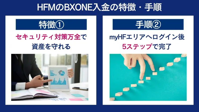 HFMのBXONE入金の特徴は、セキュリティ対策が万全であること