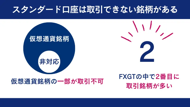 スタンダード+口座はFXGTの中で2番目に取引銘柄が多い