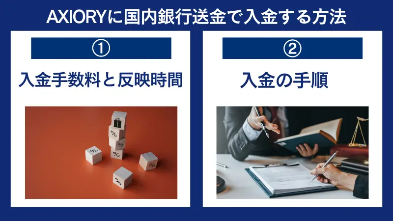 AXIORYに国内銀行送金で入金する方法、手数料や手順
