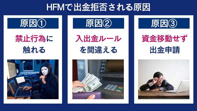 HFMで出金拒否される原因は、資金移動せず出金申請したなど
