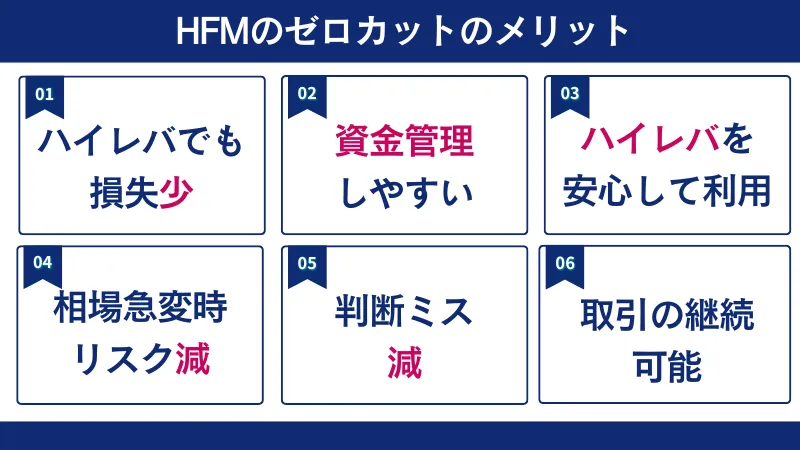 HFMのゼロカットのメリット