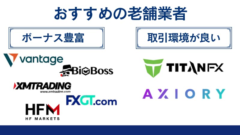 海外FXでおすすめの老舗業者を説明している