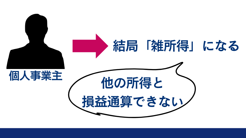 個人事業主であったとしても海外FXの利益は雑所得になる