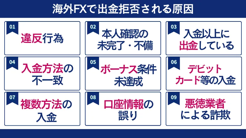 海外FXで出金拒否される原因を8つ紹介している画像