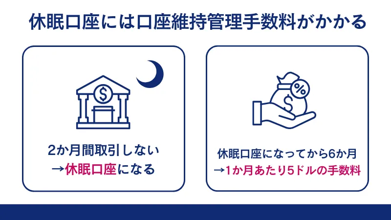 HFMの休眠口座には口座維持管理手数料がかかる