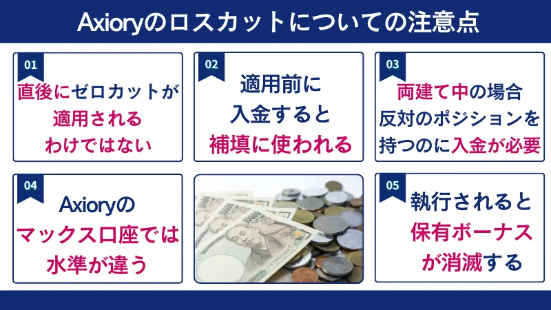 AXIORYのロスカットについての注意点